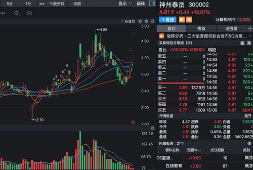 网络安全概念股迎风口，大数据与5G协同驱动，连续涨停后股价潜力几何？
