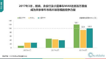 2017年Q1中国移动互联网行业发展分析报告