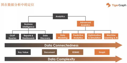 北京数据分析师新战场 从知识图谱到图计算网络，解锁数据深层价值