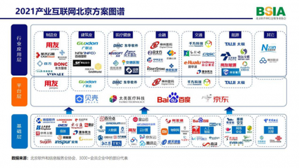 刁志中 以产业互联网为新引擎，打造数字经济发展新高地——聚焦北京网络技术服务