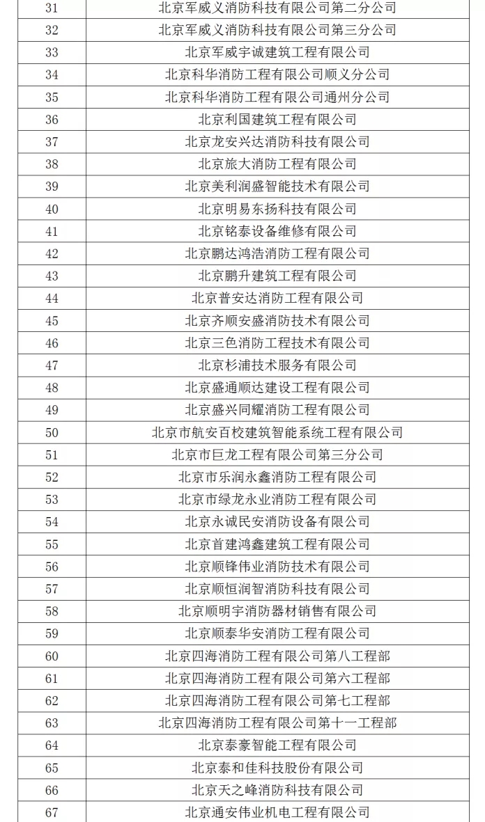 北京市消防救援总队关于消防技术服务机构专项检查情况的公示说明